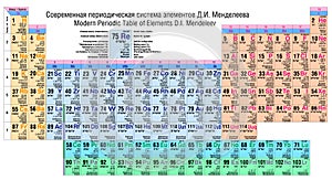 Vector colorful periodic table of elements